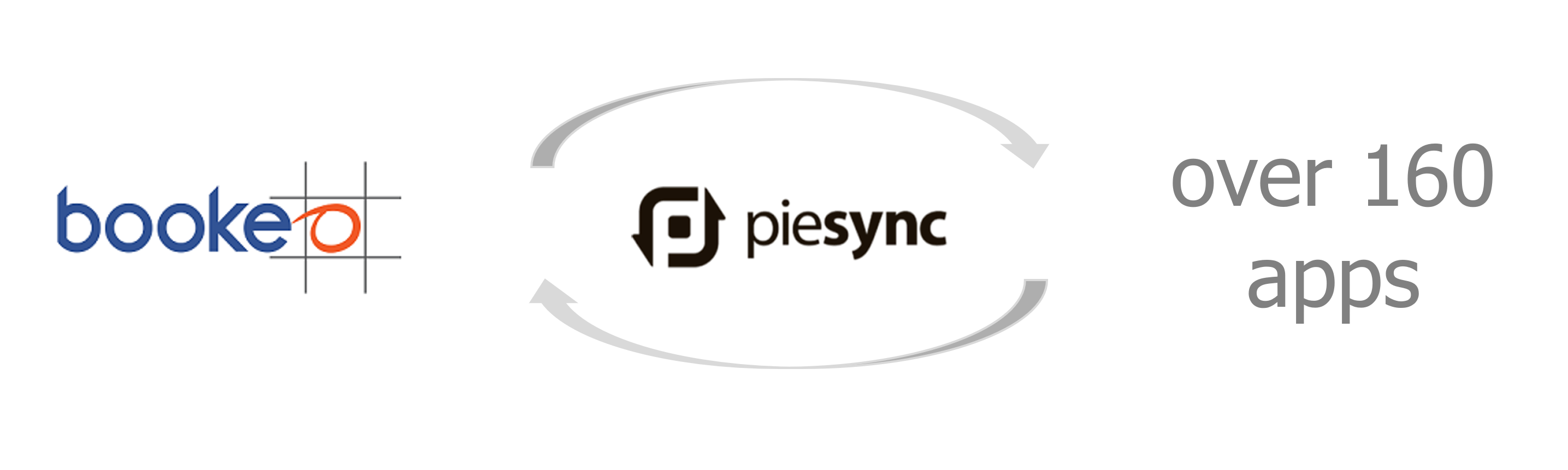 Sync customers between Bookeo and over 160 apps with Piesync